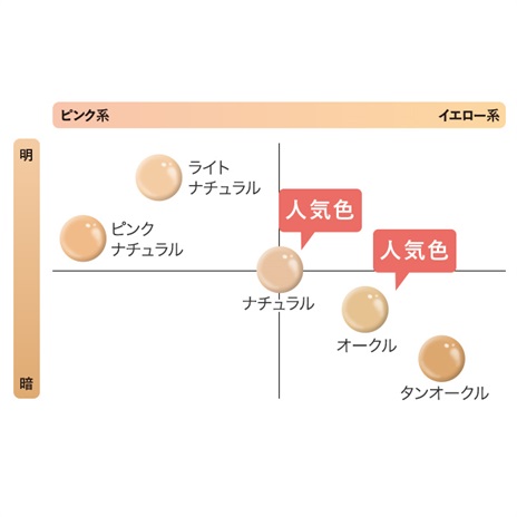 マキアレイベル 薬用クリアエステヴェール 3色おまとめ