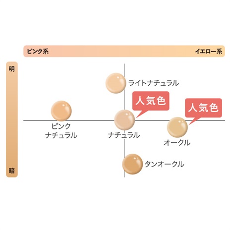 公式]クッションファンデーション クリアエステヴェール クッション ...