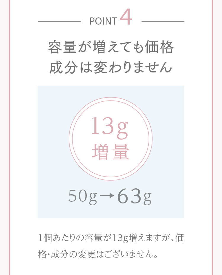 容量が増えても価格、成分は変わりません