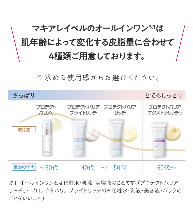 公式]オールインワン（しっとり） プロテクトバリアリッチｃ（６３ｇ