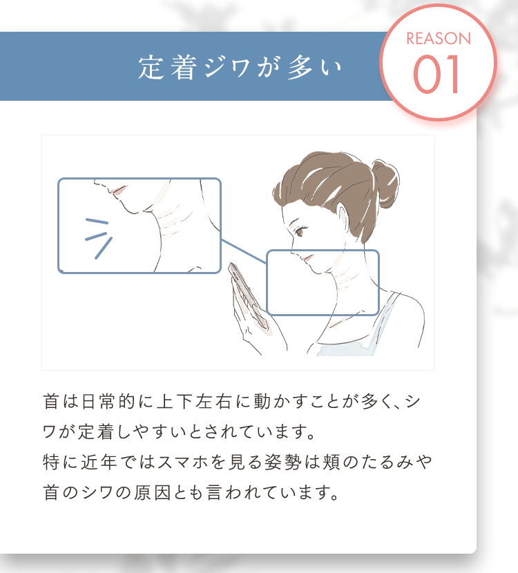 REASON01 定着ジワが多い 首は日常的に上下左右に動かすことが多く、シワが定着しやすいとされています。特に近年ではスマホを見る姿勢は頬のたるみや首のシワの原因とも言われています。