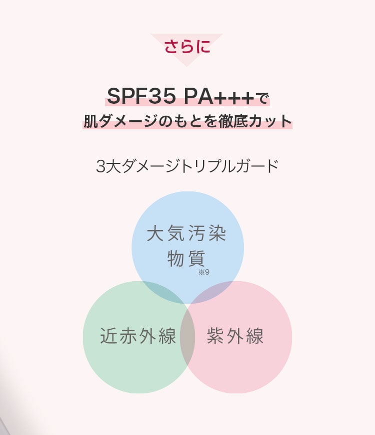 さらに SPF35+++で肌ダメージのもとを徹底カット