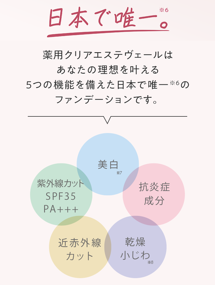 日本で唯一。薬用クリアエステヴェールはあなたの理想を叶える5つの機能を備えた日本で唯一※6のファンデーションです。
