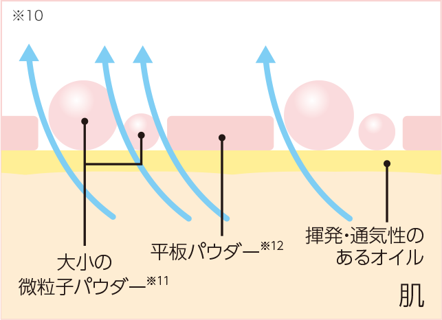 肌呼吸のメカニズム イメージ画像