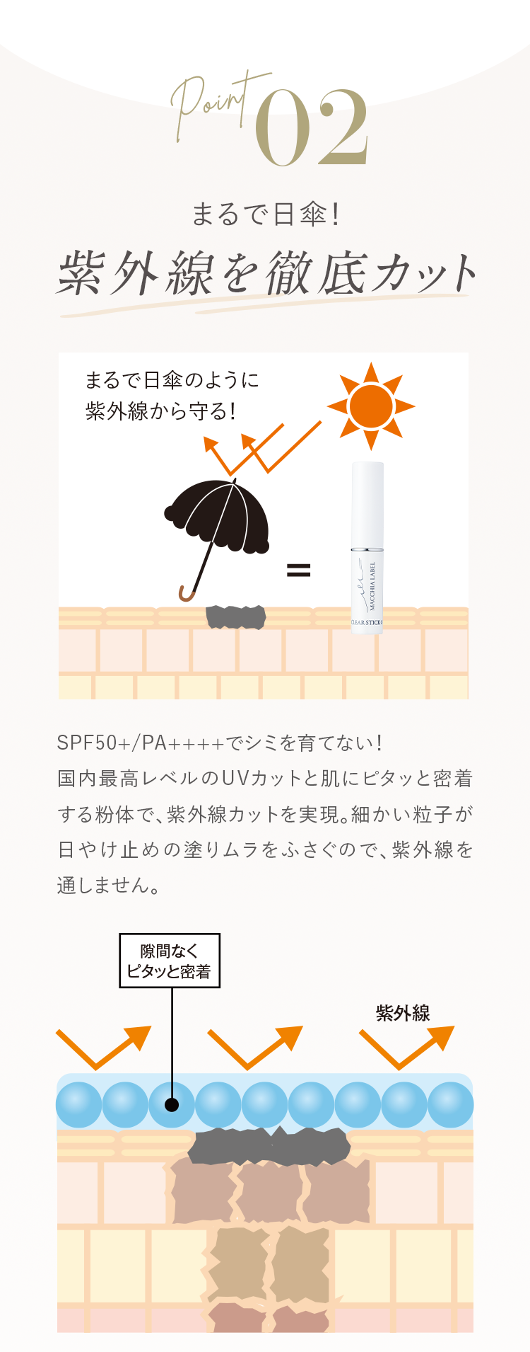 Point02 まるで日傘！紫外線を徹底カット まるで日傘のように紫外線から守る！SPF50+/PA++++でシミを育てない！国内最高レベルのUVカットと肌にピタッと密着する粉体で、紫外線カットを実現。細かい粒子が日やけ止めの塗りムラをふさぐので、紫外線を通しません。