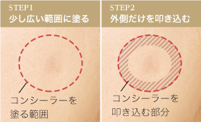 クリアスティックC+の使い方の画像