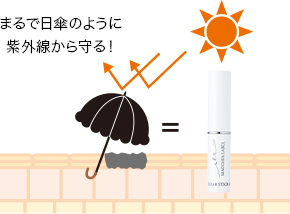 紫外線をカットしているイメージのイラスト