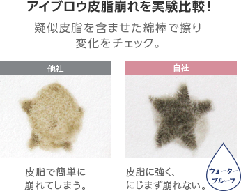 アイブロウ皮脂崩れを実験比較！ 疑似皮脂を含ませた綿棒で擦り変化をチェック。