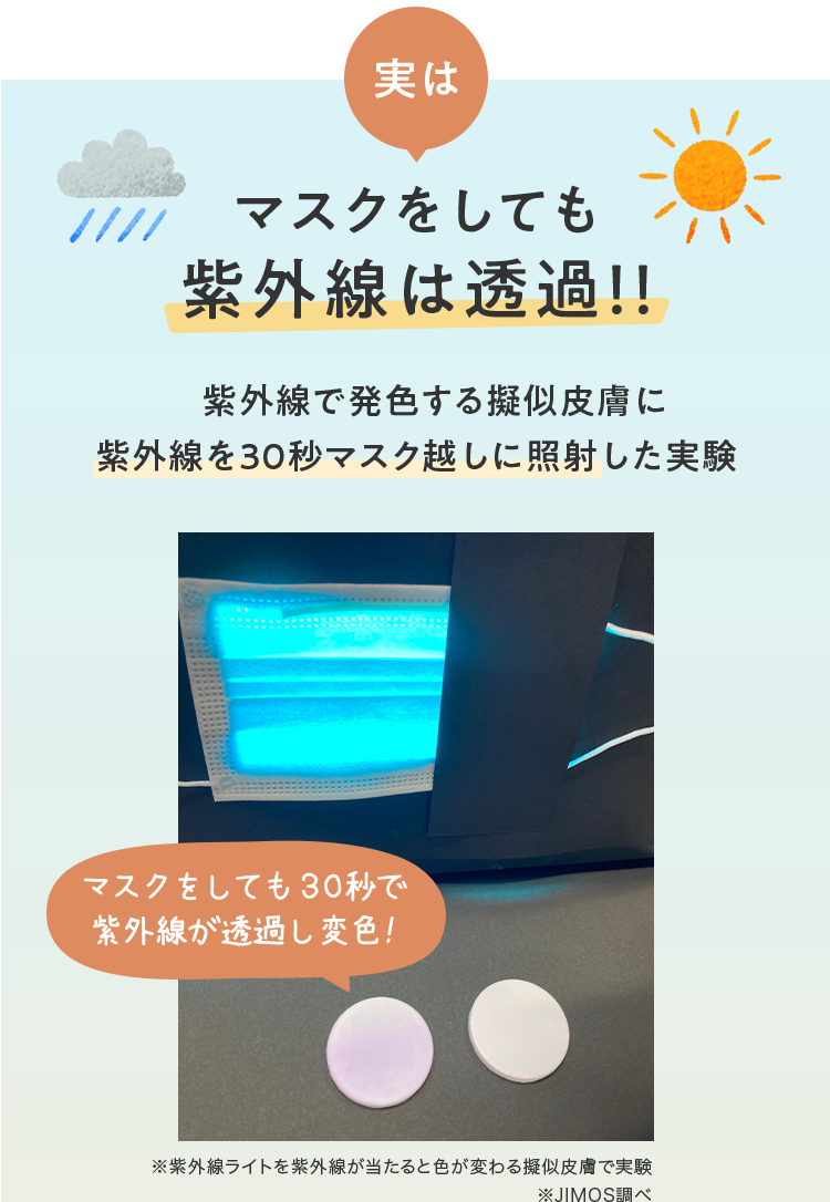実はマスクをしても紫外線は透過！！
