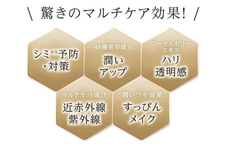 驚きのマルチケア効果！
