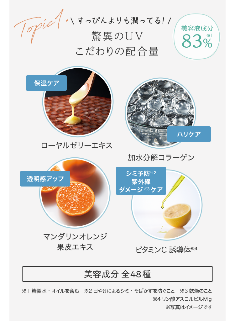 Topic1 すっぴんよりも潤ってる！ 驚異のUVこだわりの配合量