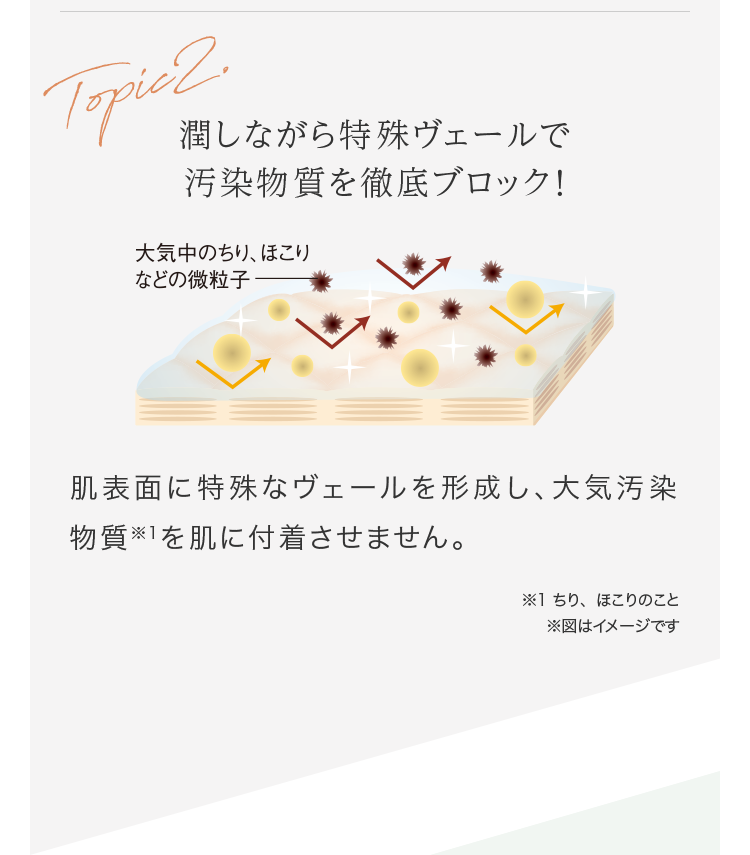 Topic2 潤しながら特殊ヴェールで汚染物質を徹底ブロック！