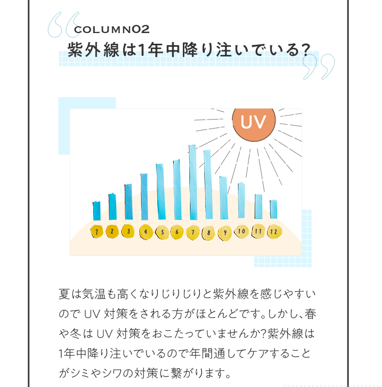 COLUMNO2 紫外線は1年中降り注いでいる？