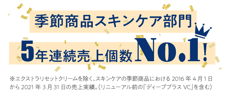 季節商品スキンケア部門 5年連続売上個数No.1! | ※エクストラリセットクリームを除く、スキンケアの季節商品における2016年4月1日から2021年3月31日の売上実績。（リニューアル前の『ディーププラスVC』を含む）