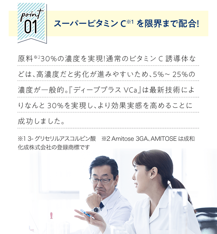 point01 スーパービタミンC※1を限界まで配合！ 原料(※2)30%の濃度を実現！通常のビタミンC誘導体などは、高濃度だと劣化が進みやすいため、5％～25％の濃度が一般的。『ディーププラスVCa』は最新技術によりなんと30％を実現し、より効果実感を高めることに成功しました。 | ※1 3-グリセリルアスコルビン酸　※2 Amitose 3GA、AMITOSEは成和化成株式会社の登録商標です