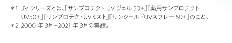 ＊1 UVシリーズとは、『サンプロテクトUVジェル50+』『薬⽤サンプロテクトUV50+』『サンプロテクトＵＶミスト』『サンシールドＵＶスプレー50+』のこと。 ＊2 2000年3⽉〜2021年3⽉の実績。