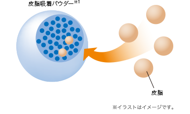 格別の光反射でツヤを再現！