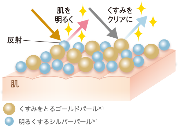 公式 化粧下地 カバー力 スムースカバーベースa マキアレイベルのスキンケア化粧品 公式 化粧下地 カバー力 スムースカバーベースa マキアレイベルのスキンケア化粧品