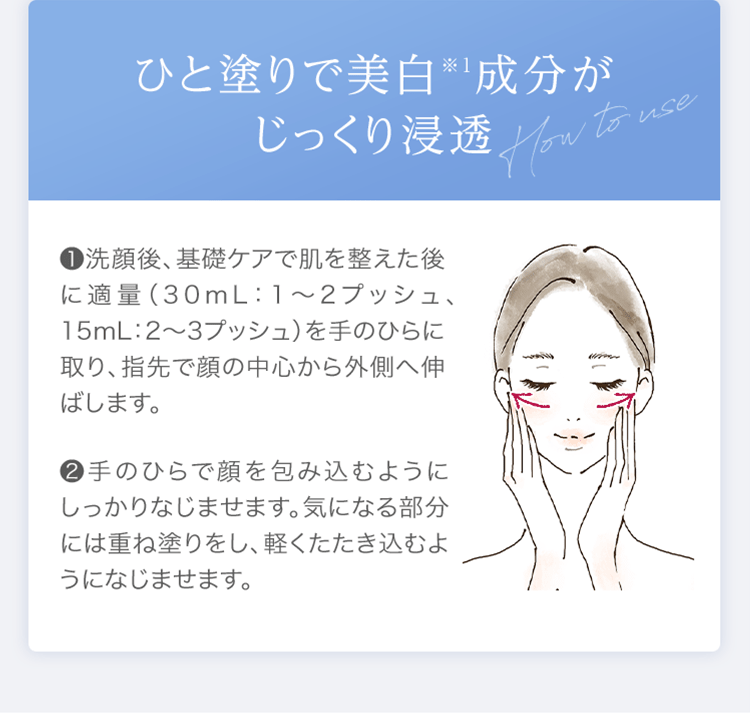 ひと塗りで美白※1成分がじっくり浸透 1洗顔後、基礎ケアで肌を整えた後に適量（30mL：1～2プッシュ、15mL：2～3プッシュ）を手のひらに取り、指先で顔の中心から外側へ伸ばします。 2手のひらで顔を包み込むようにしっかりなじませます。気になる部分には重ね塗りをし、軽くたたき込むようになじませます。