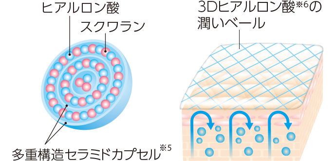 公式 オールインワン 香りつき プロテクトバリアリッチ ルフレ ５０ｇ マキアレイベルのスキンケア化粧品