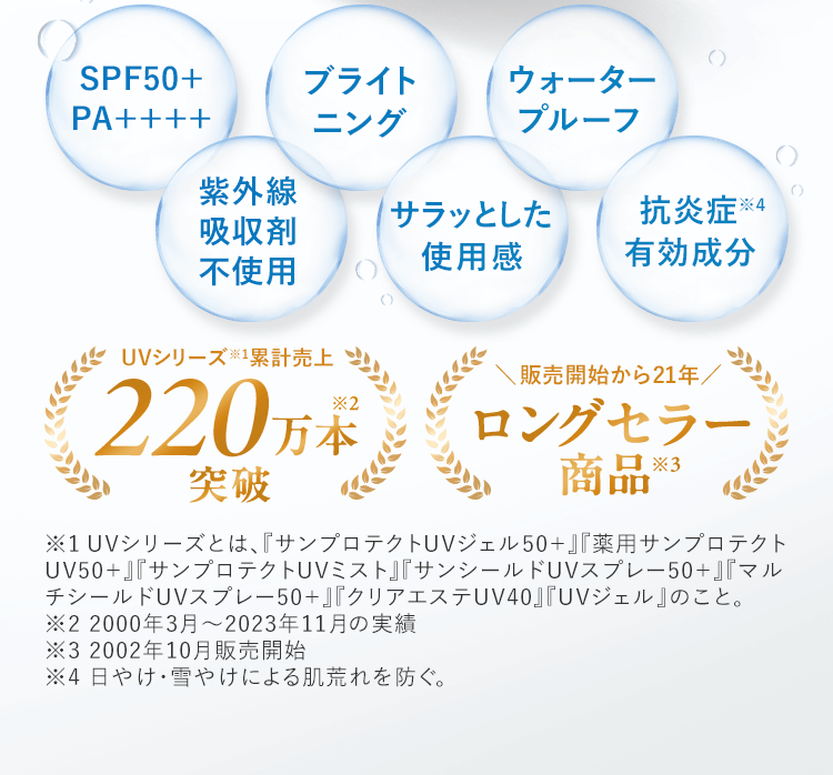 SPF50+ PA++++ ブライトニング ウォータープルーフ 紫外線吸収剤不使用 サラッとした使用感 抗炎症※4有効成分