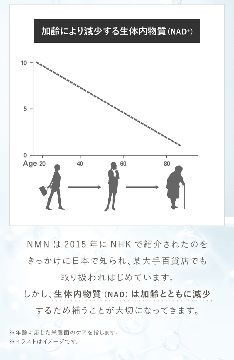 公式]エイジングケア※NMNサプリ NMNファインリージュ | マキアレイベルのスキンケア化粧品