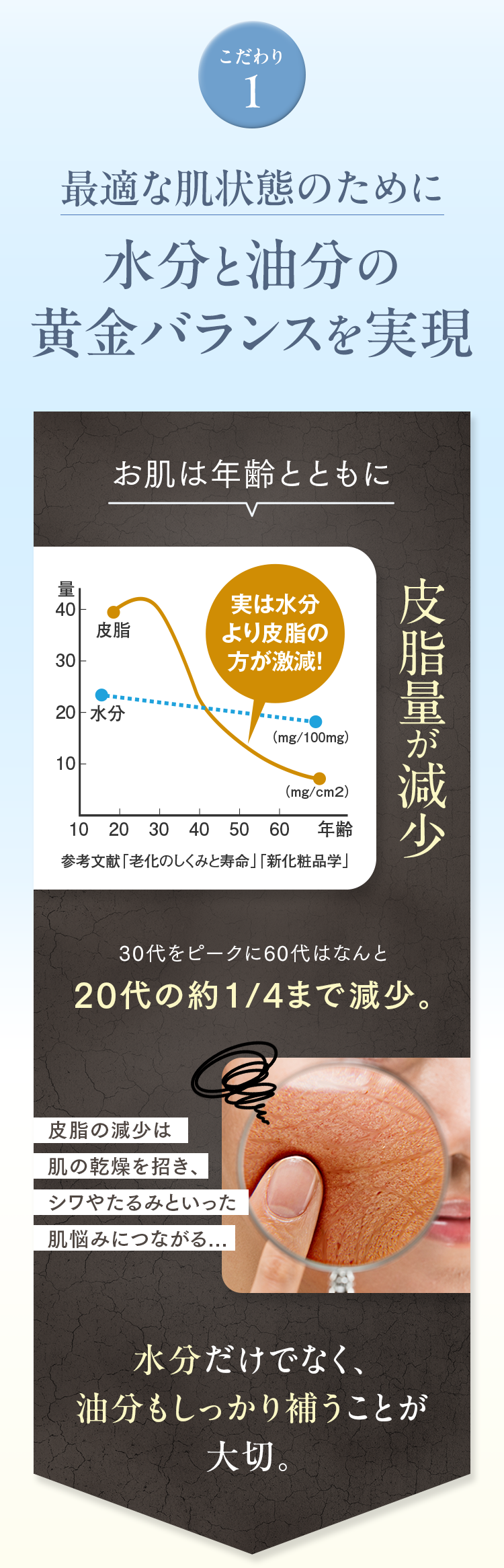 こだわり1 最適な肌状態のために水分と油分の黄金バランスを実現