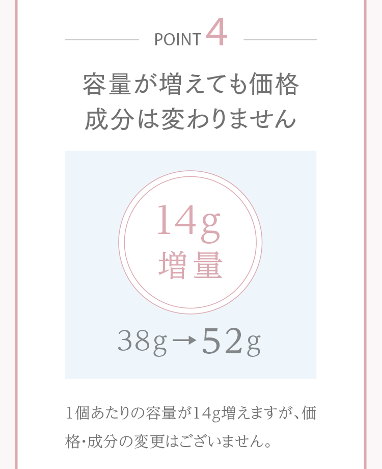 容量が増えても価格、成分は変わりません