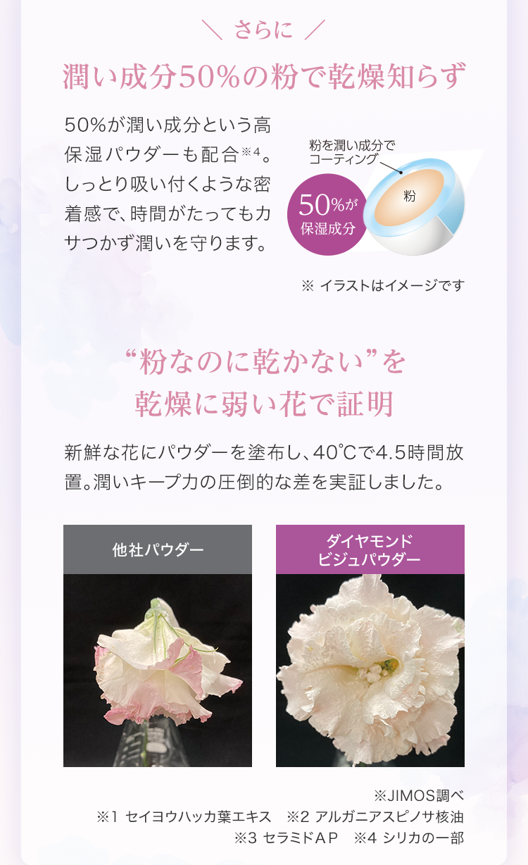 さらに 潤い成分50%の粉で乾燥知らず