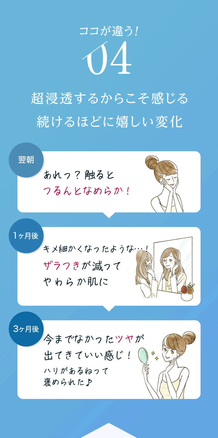 超浸透するからこそ感じる続けるほどに嬉しい変化