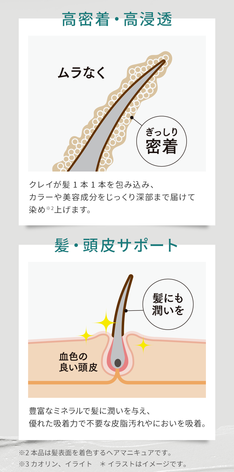 高密着・高浸透 髪・頭皮サポート