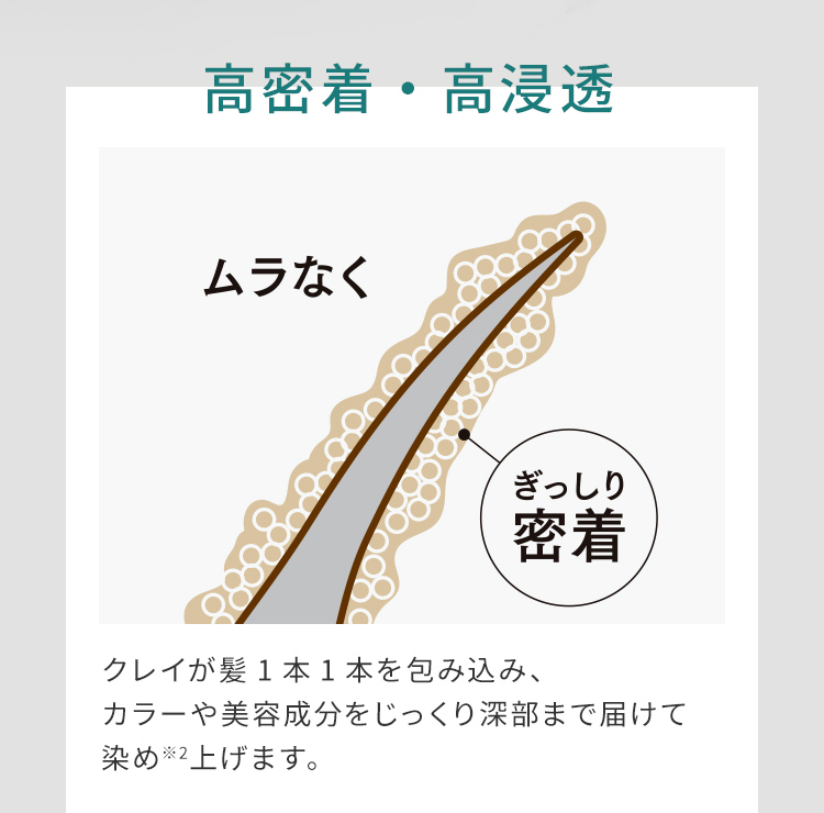 高密着・高浸透