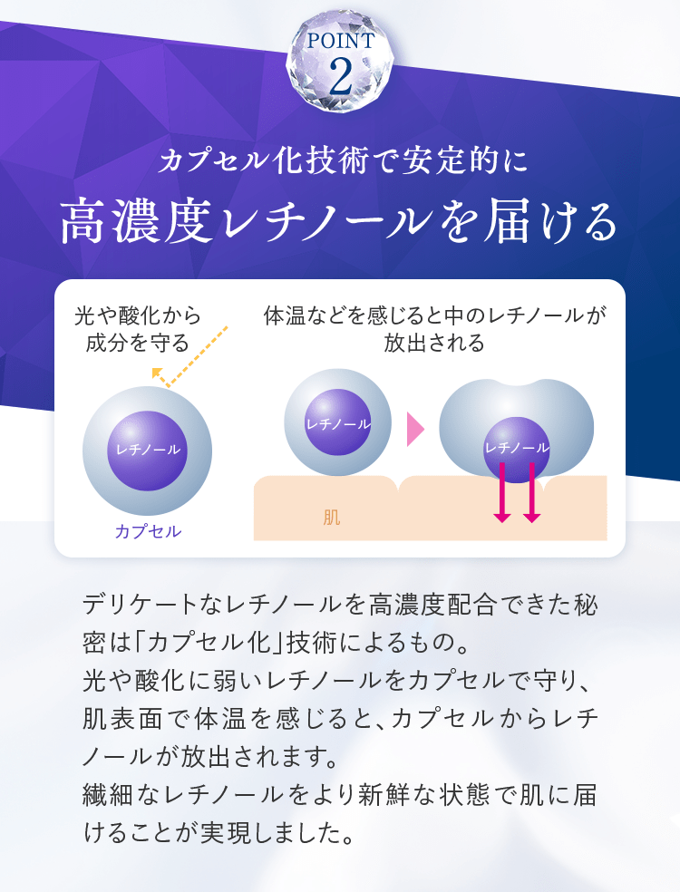 POINT2 カプセル化技術で安定的に高濃度レチノールを届ける