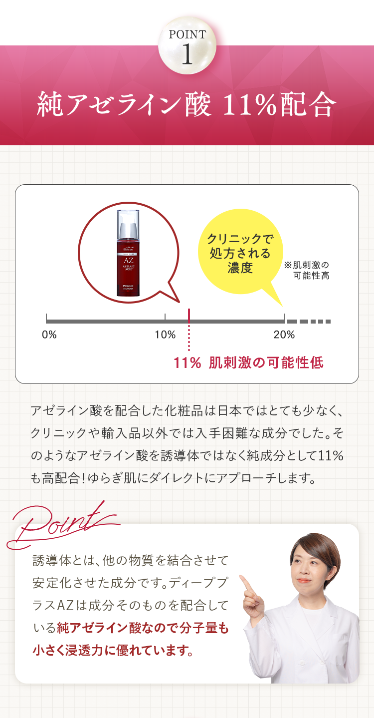 POINT1 純アゼライン酸 11%配合 アゼライン酸を配合した化粧品は日本ではとても少なく、クリニックや輸入品以外では入手困難な成分でした。そのようなアゼライン酸を誘導体ではなく純成分として11％も高配合！ゆらぎ肌にダイレクトにアプローチします。 Point 誘導体とは、他の物質を結合させて安定化させた成分です。ディーププラスAZは成分そのものを配合している純アゼライン酸なので分子量も小さく浸透力に優れています。