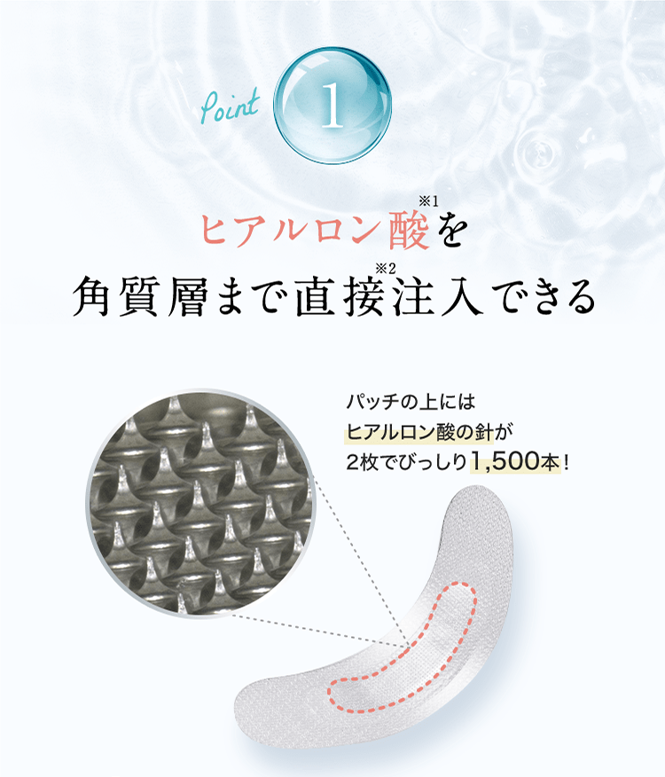 Point1.ヒアルロン酸※1を角質層まで直接※2注入できる パッチの上にはヒアルロン酸の針が2枚でびっしり1,500本！