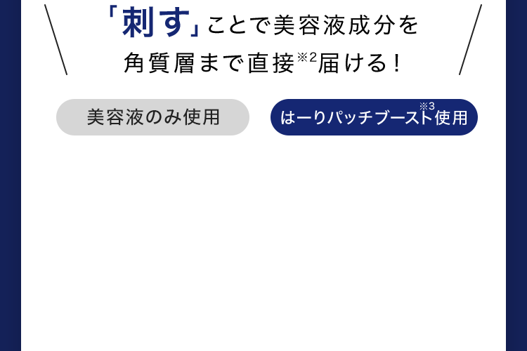 「刺す」ことで美容液成分を角質層まで直接※2届ける！