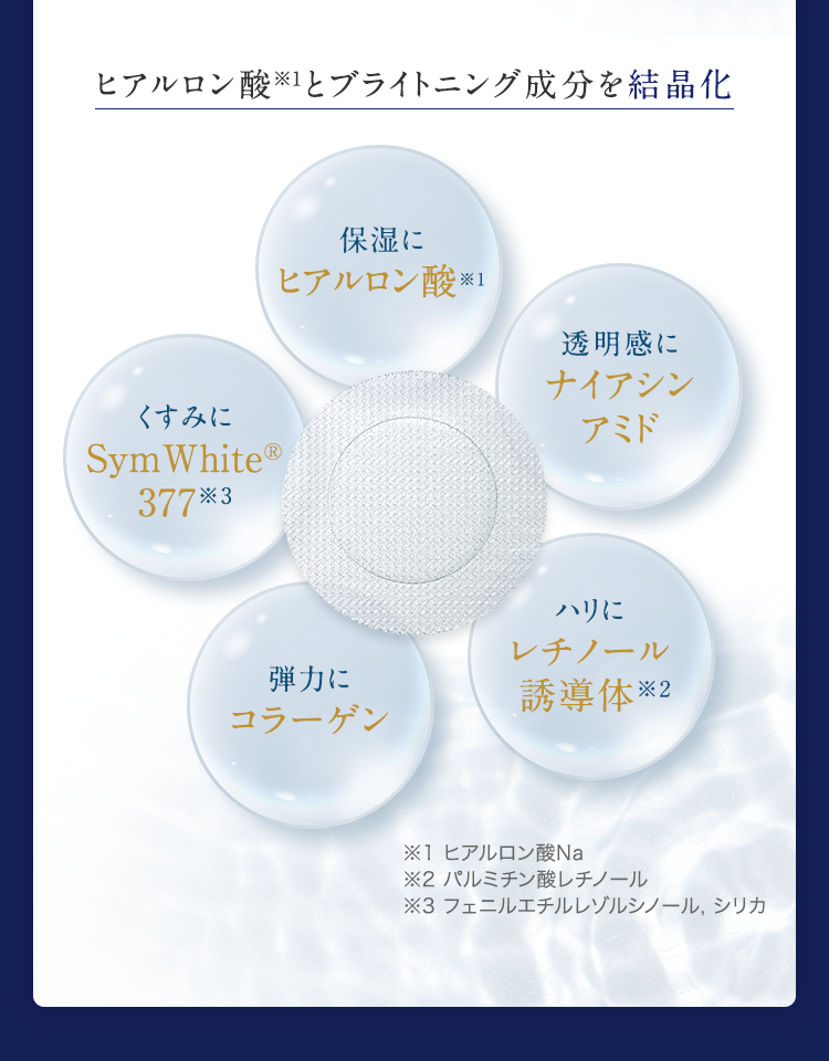 ヒアルロン酸※1とブライトニング成分を結晶化 保湿にヒアルロン酸※1 透明感にナイアシンアミド ハリにレチノール誘導体※2 弾力にコラーゲン くすみにSymWhite®377※3※1 ヒアルロン酸Na※2 レチイン酸トコフェリル※3 フェニルエチルレゾルシノール, シリカ