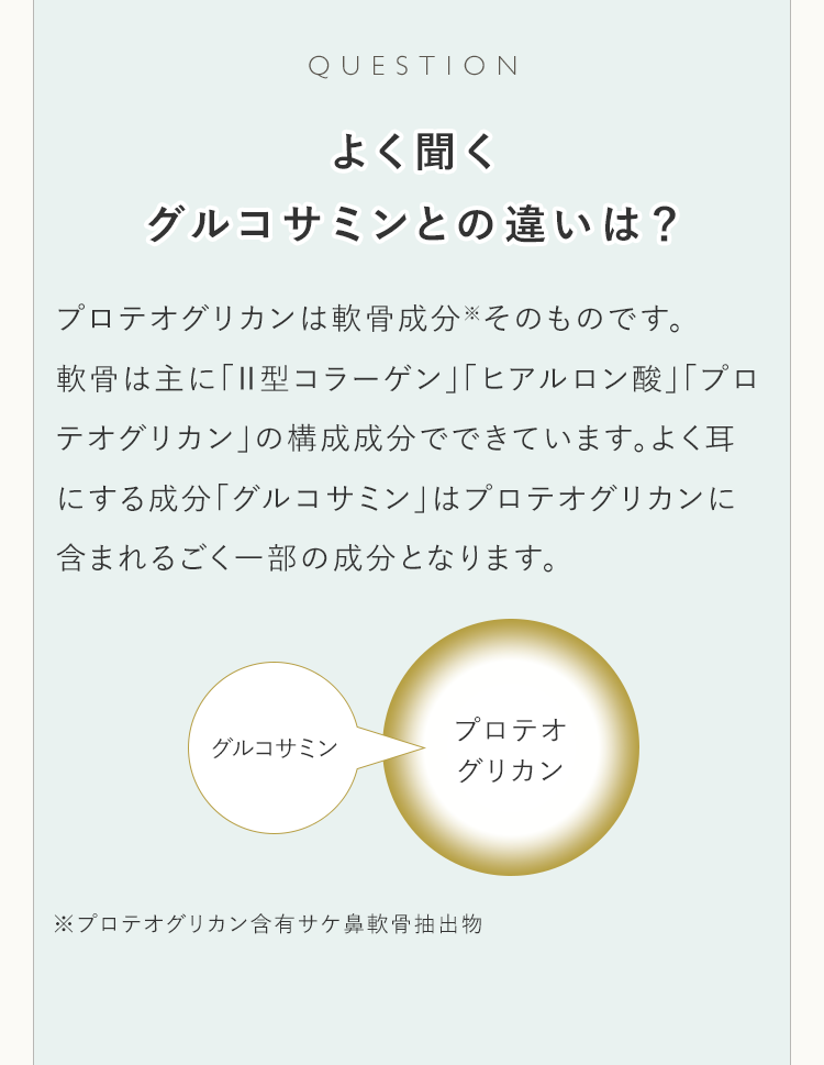 QUESTION よく聞くグルコサミンとの違いは？