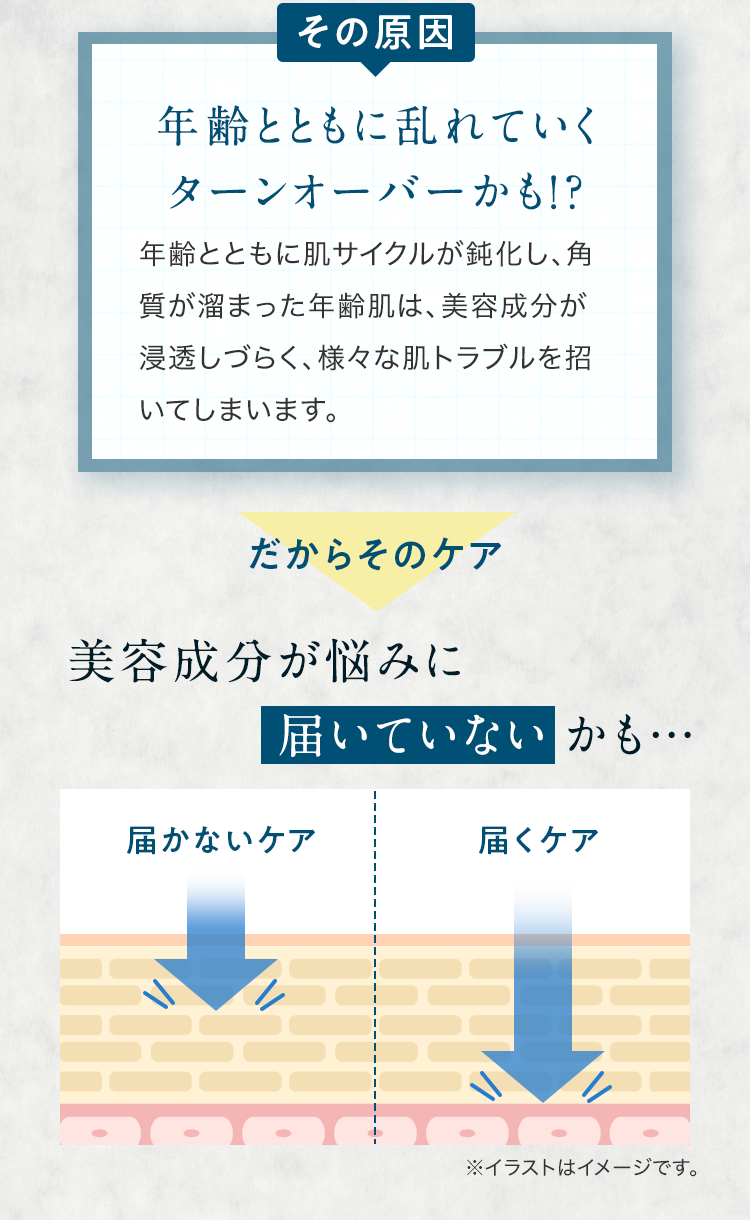 その原因 年齢とともに乱れていくターンオーバーかも!?