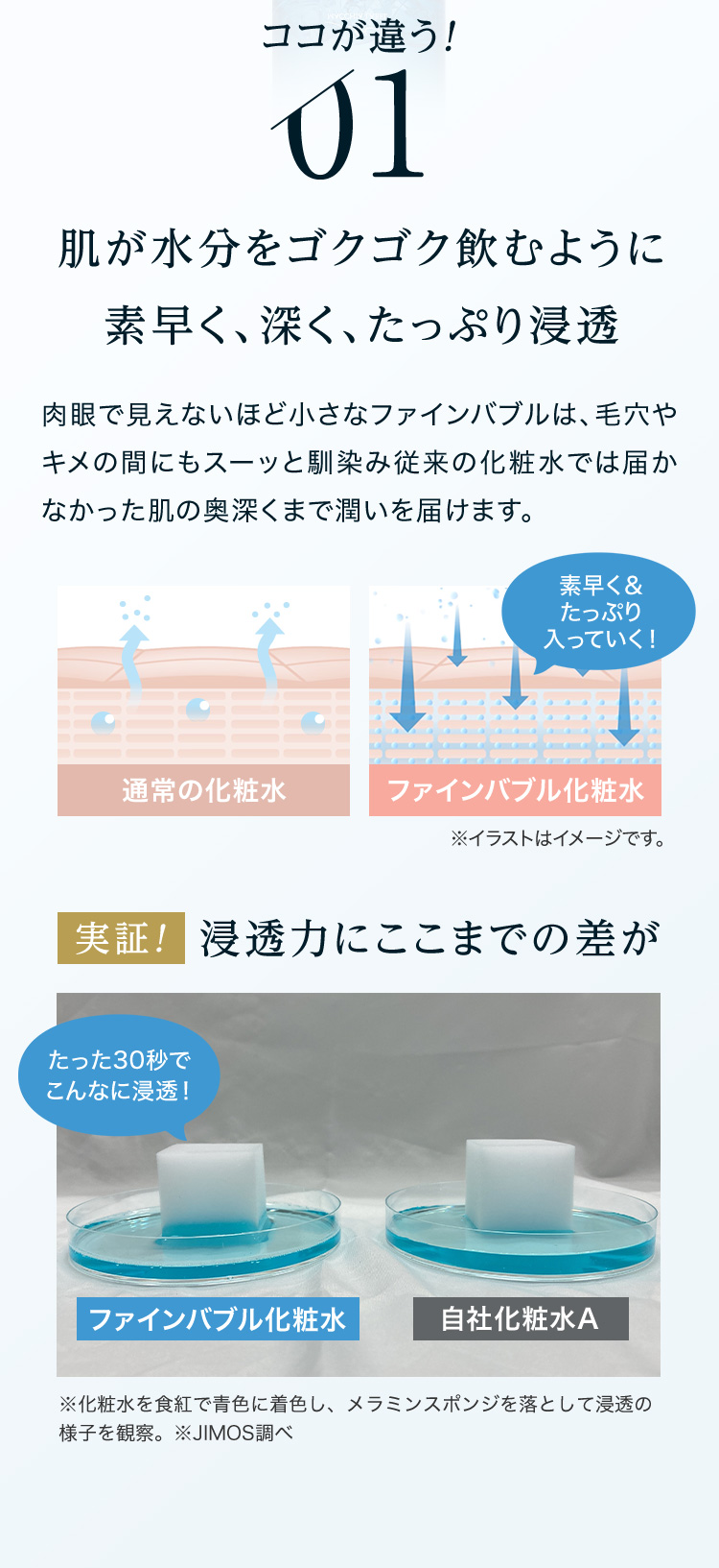 肌が水分をゴクゴク飲むように素早く、深く、たっぷり浸透