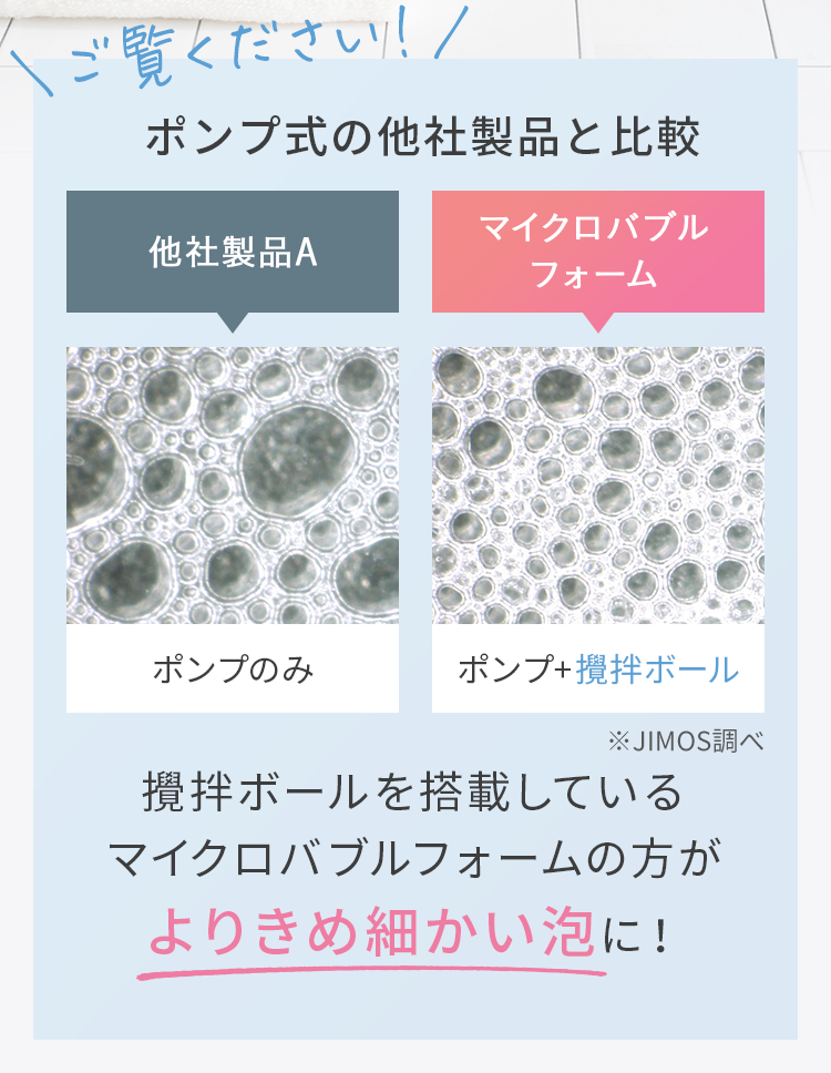 ご覧ください！ポンプ式の他社製品と比較 他社製品A ポンプのみ マイクロバブルフォーム ポンプ+撹拌ボール 攪拌ボールを搭載しているマイクロバブルフォームの方がよりきめ細かい泡に！