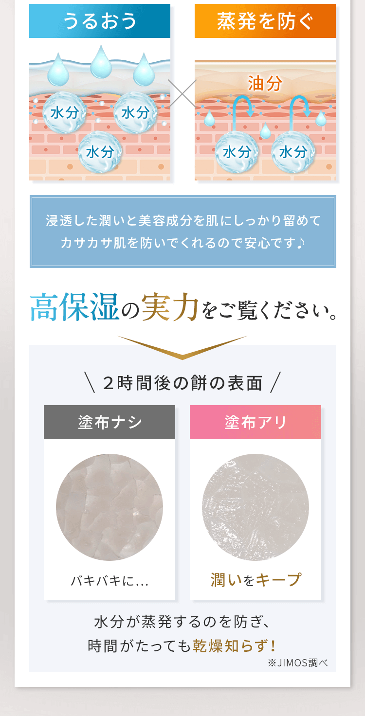 うるおう×蒸発を防ぐ 高保湿の実力をご覧ください。