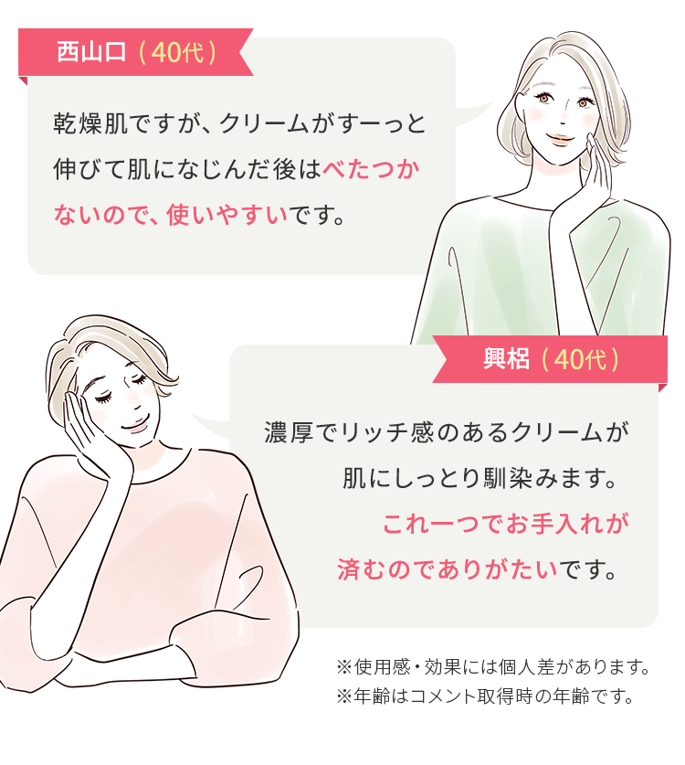 西山口 (40代) 乾燥肌ですが、クリームがすーっと伸びて肌になじんだ後はべたつかないので、使いやすいです。 興梠 (40代) 濃厚でリッチ感のあるクリームが肌にしっとり馴染みます。これ一つでお手入れが済むのでありがたいです。