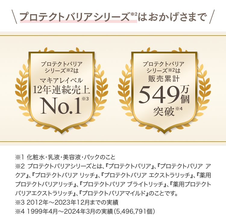 ＼プロテクトバリアシリーズはおかげさまで／マキアレイベル12年連続売上NO.1 販売累計549万個突破