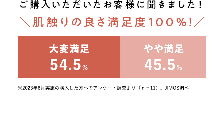 ご購入いただいたお客様に聞きました！