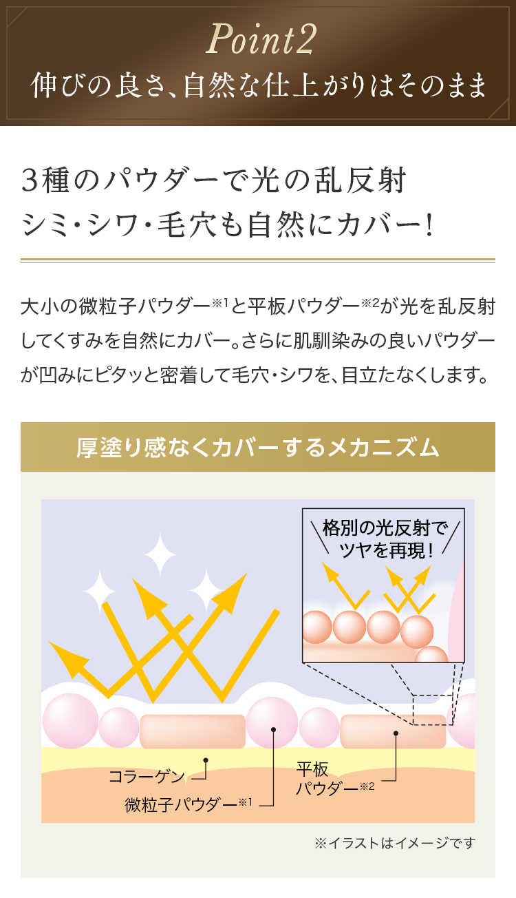 Point2 伸びの良さ、自然な仕上がりはそのまま 3種のパウダーで光の乱反射シミ・シワ・毛穴も自然にカバー！