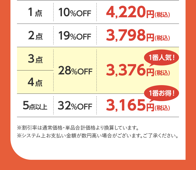 まとめ買い価格表