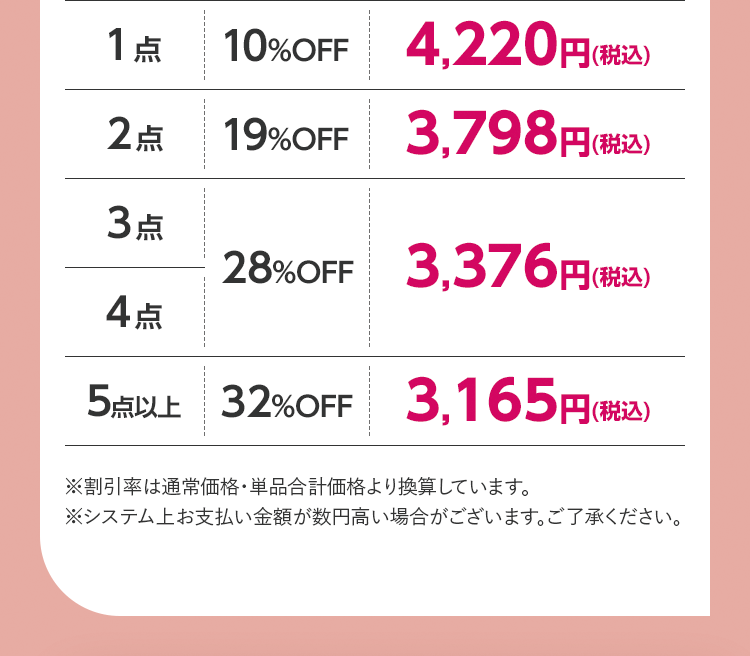まとめ買い価格表