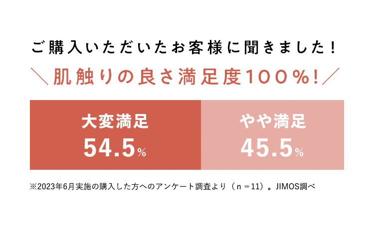 ご購入いただいたお客様に聞きました！＼肌触りの良さ満足度100％！／