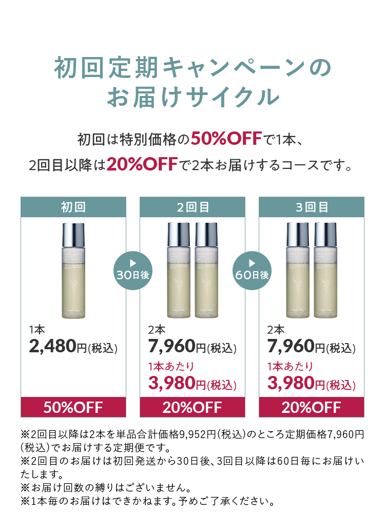 お得な定期便コース